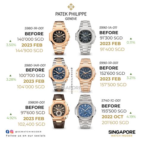 patek philippe uk price increase